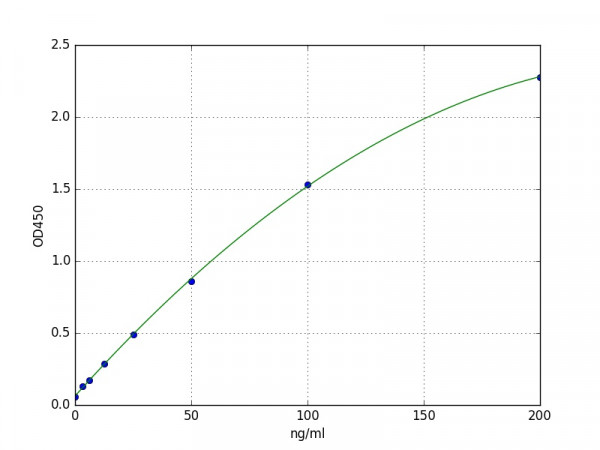 Human Ferritin light chain ELISA Kit