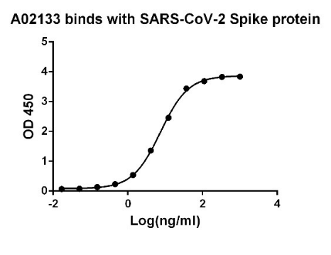 SARS-CoV-2 ADE-Causing Antibody (S9HC)