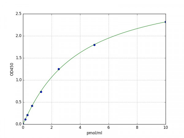 Human WTAP / Pre-mRNA-splicing regulator WTAP ELISA Kit