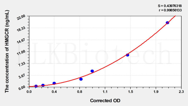 Mouse HMGCR (3-Hydroxy-3-Methylglutaryl-CoA Reductase) ELISA Kit