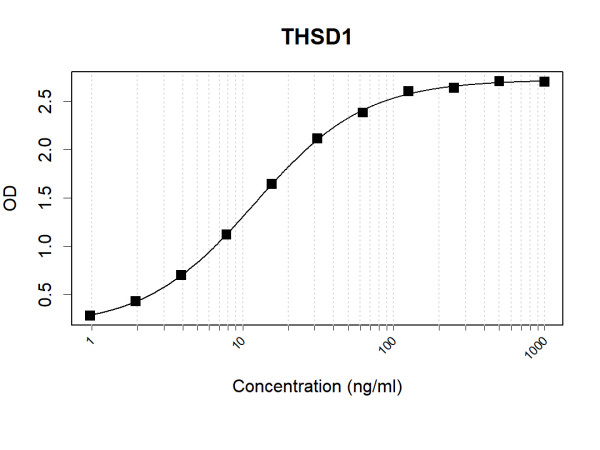 Anti-Human THSD1 Antibody Pair