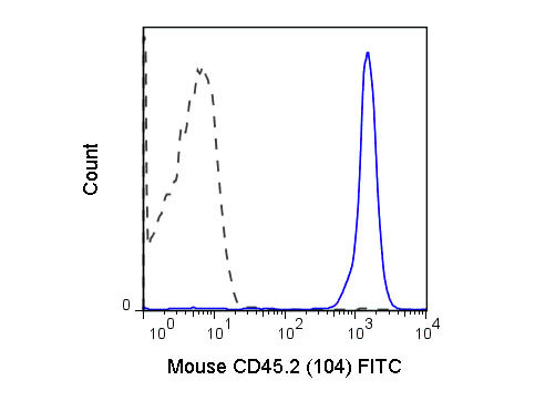 Anti-CD45.2 Fluorescein Conjugated, clone 104