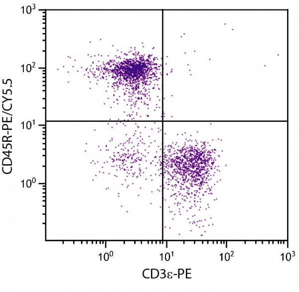Anti-CD45R / B220 (PE/Cy5.5), clone RA3-6B2