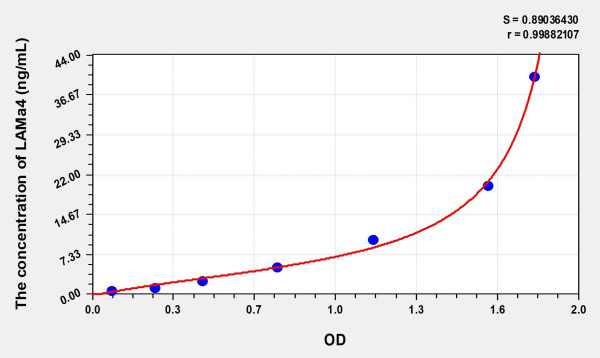 Human LAMa4 (Laminin Alpha 4) Microsample ELISA Kit