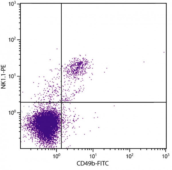 Anti-CD49b (FITC), clone DX5