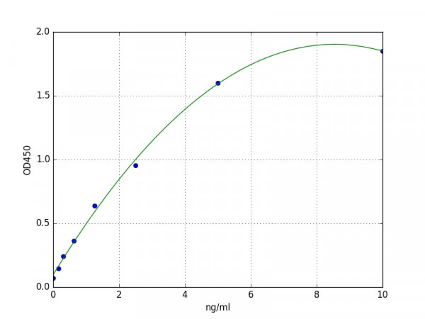Mouse Gsr / Glutathione reductase, mitochondrial ELISA Kit