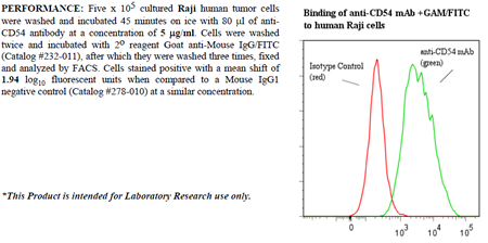 Anti-CD54 (D2 (human), clone 8.4A6, preservative free