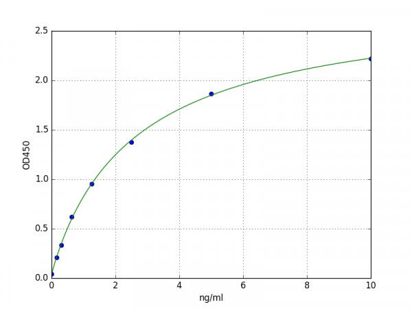 Mouse PMP3 / Peroxisomal Membrane Protein 3 ELISA Kit