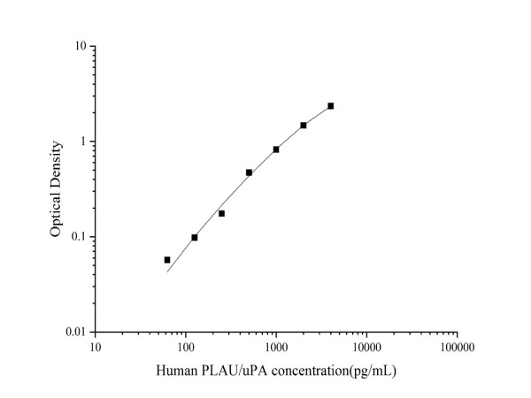 Anti-Plasminogen Activator/Urokinase (Detector), clone 9B8