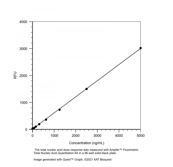 Helixyte(TM) Green Fluorimetric Total Nucleic Acid Quantitation Kit *Optimized for Microplate Reader