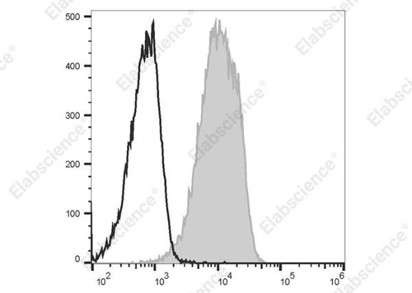 PerCP/Cyanine5.5 Anti-Human CD156c(ADAM10) Antibody[11G2]