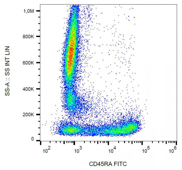 Anti-CD45RA, clone MEM-56 (FITC)