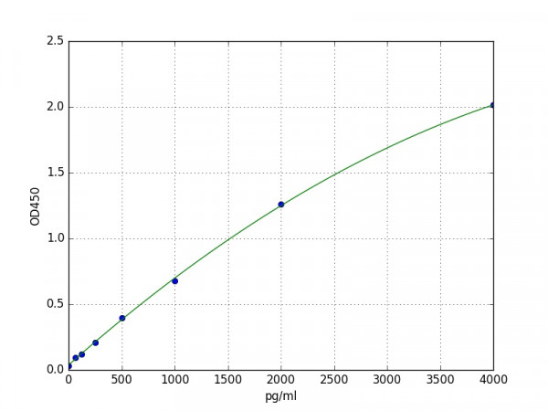 Human S100A6 ELISA Kit