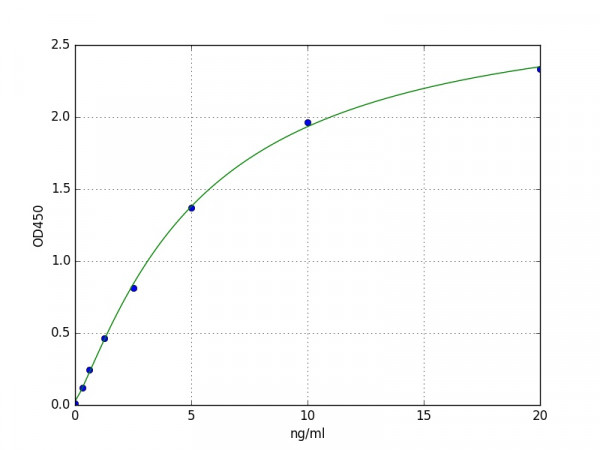 Human Butyrophilin subfamily 2 member A1 / BTN2A1 ELISA Kit