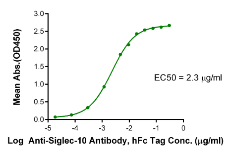 Siglec-10 (R119A), His &amp; Avi, Human