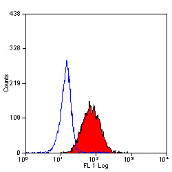Anti-CD312 / EMR2, clone 2A1