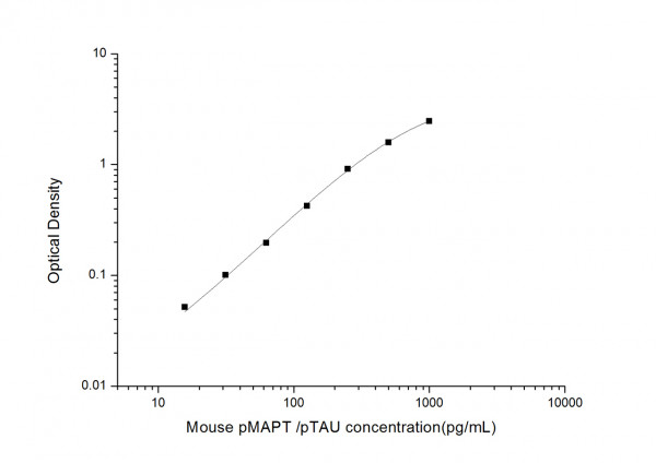 Mouse pMAPT /pTAU (phosphorylated microtubule-associated protein tau) ELISA kit