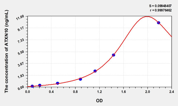 Mouse ATXN10 (Ataxin 10) Microsample ELISA Kit