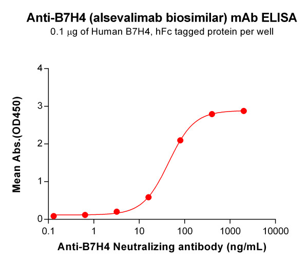 Anti-B7-H4(alsevalimab biosimilar) mAb
