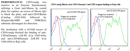 CD54 -muIg Fusion Protein, (human), preservative free
