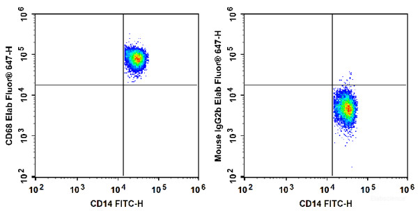 Anti-Human CD68, Elab Fluor(R) 647 conjugated, clone Y1/82A
