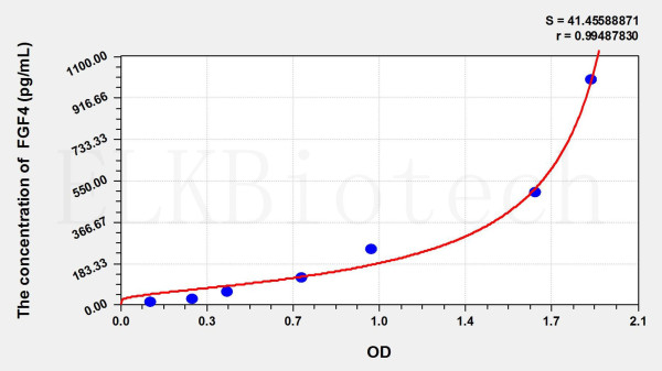 Cattle FGF4 (Fibroblast Growth Factor 4) ELISA Kit