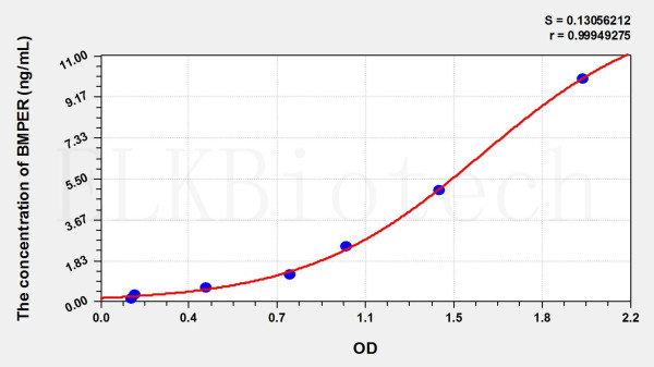 Mouse BMPER (BMP Binding Endothelial Regulator) ELISA Kit