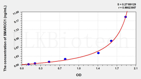 Human SMARCC1 (SWI/SNF Related, Matrix Associated, Actin Dependent Regulator Of Chromatin, Subfamily