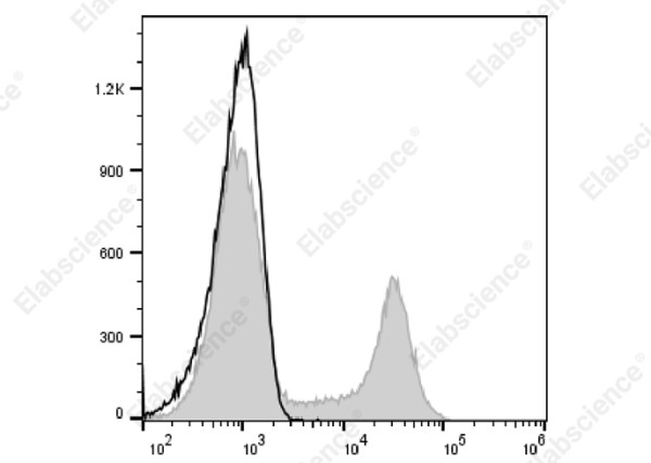 FITC Anti-Human CD8 Antibody[SK1]