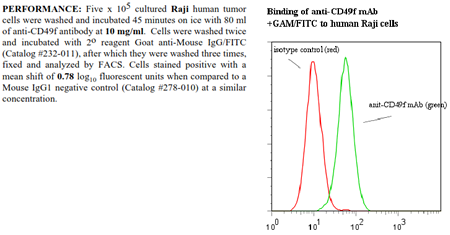 Anti-CD49f (human), clone BQ16