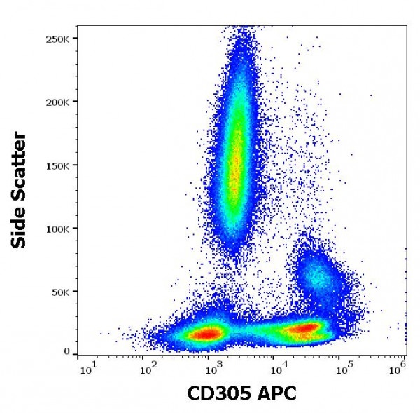 Anti-CD305 / LAIR1 (APC), clone NKTA255