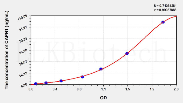 Mouse CAPN1 (Calpain 1, Large Subunit) ELISA Kit