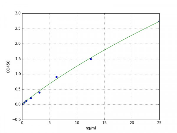 Mouse Protein Disulfide Isomerase A3 / PDIA3 ELISA Kit