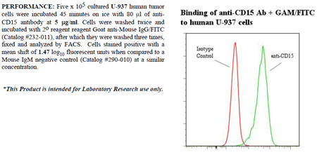 Anti-CD15 (human), clone AHN1.1, preservative free