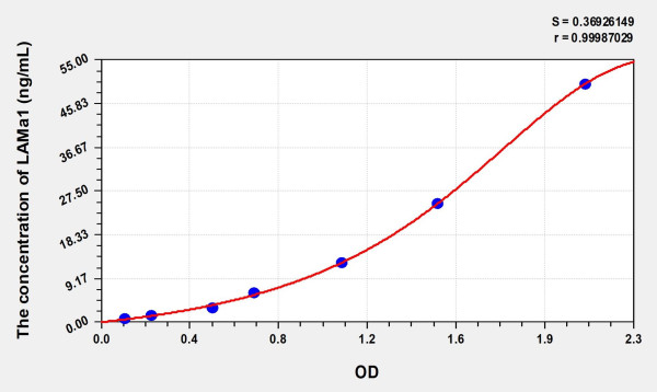 Mouse LAMa1 (Laminin Alpha 1) Microsample ELISA Kit