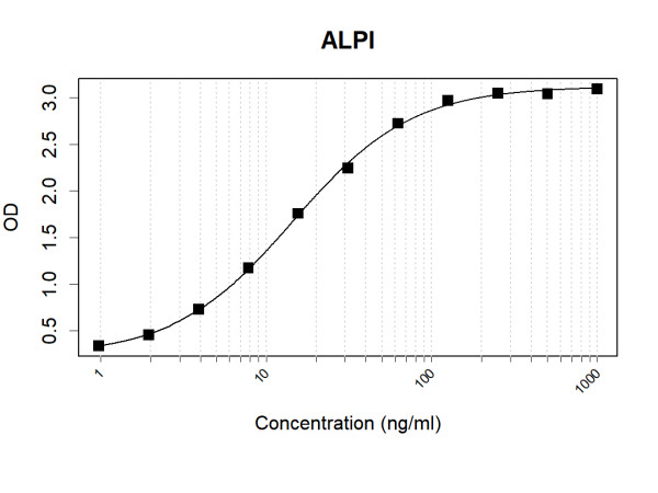 Anti-Human Intestinal Alkaline Phosphatase Antibody Pair