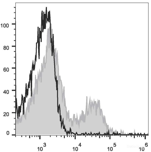 Anti-Human CD39 (PE/Cyanine7 Conjugated)[A1], clone A1