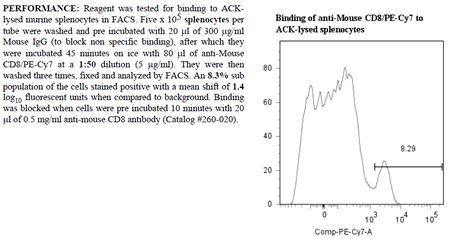 Anti-CD8-alpha (mouse, clone 53-6, PE-Cy7 conjugated