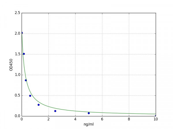 Human S1PR1 / EDG1 ELISA Kit