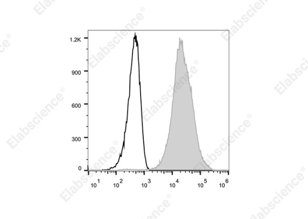 Elab Fluor(R)700 Anti-Mouse CD41 Antibody[MWReg30]