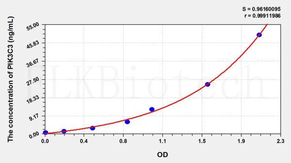 Mouse PIK3C3 (Phosphoinositide-3-Kinase Class 3) ELISA Kit
