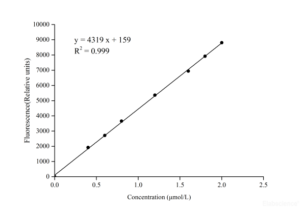 Cyclooxygenase (COX) Activity Fluorometric Assay Kit