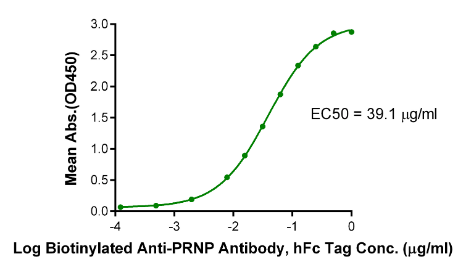 PRNP hFc Chimera, Human