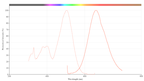 mFluor(TM) Blue 659 SE