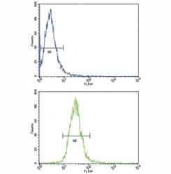 Anti-TLR6