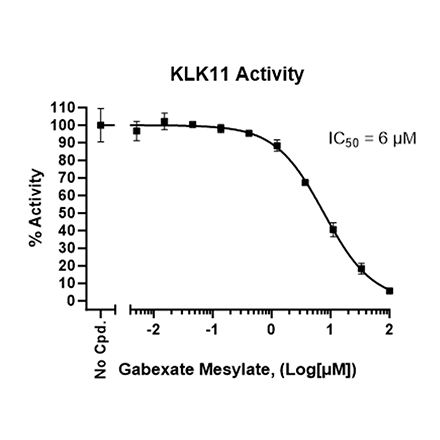 KLK11 Fluorogenic Assay Kit