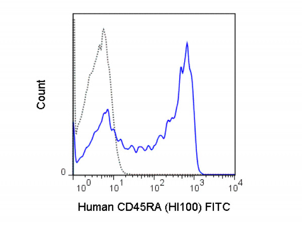 Anti-CD45RA Fluorescein Conjugated, clone HI100