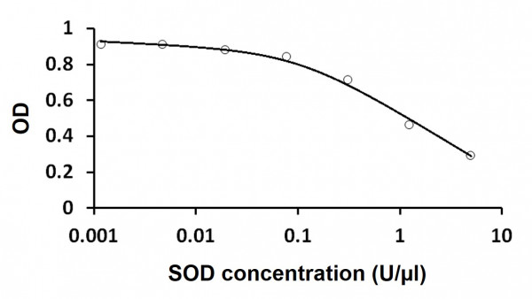 SOD Activity Assay Kit