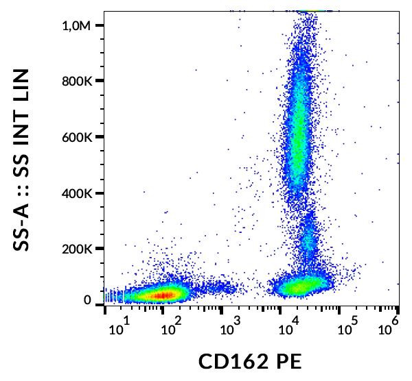 Anti-CD162, clone TC2 (PE)