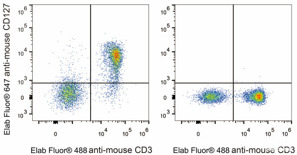 Anti-Mouse CD127/IL-7RA (AF647 Conjugated)[A7R34], clone A7R34